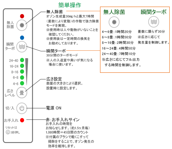 フレッシュプロ操作方法 操作方法