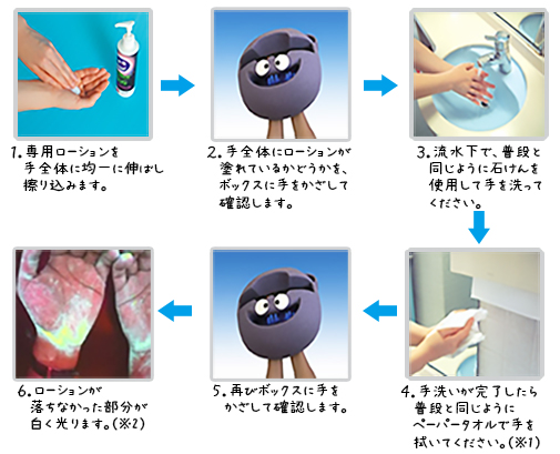 医療機器販売-株式会社 エムイーソフト